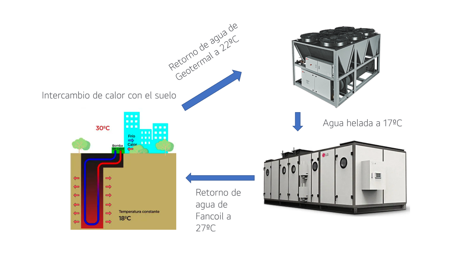 Con chiller tornillo enfriado por aire logran reducir el consumo de energía 6