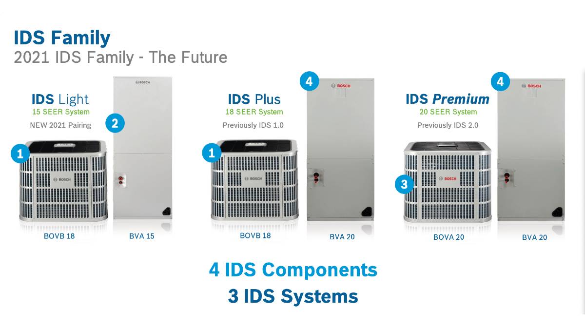 Bosch Termotechnlogy