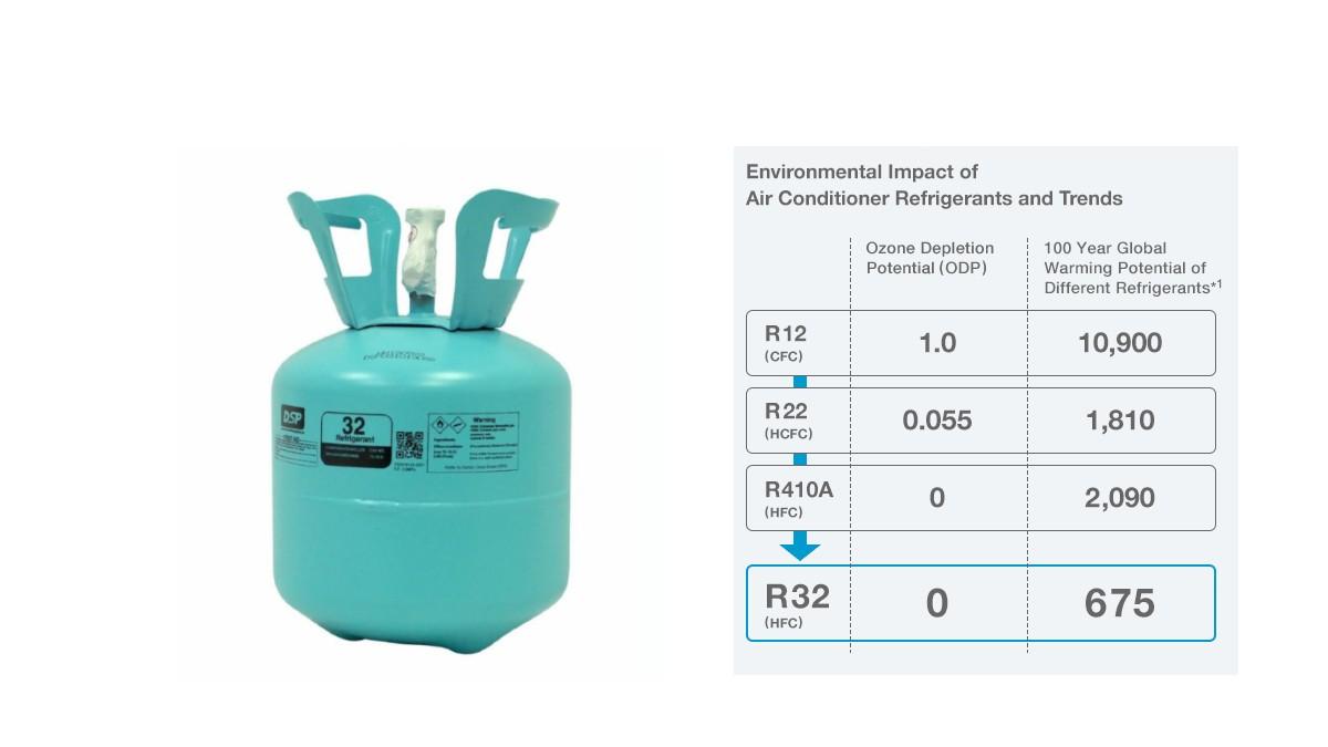 Daikin released patent for R-32 refrigerant
