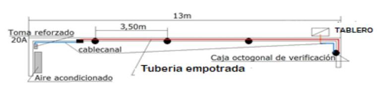 Instalaciones eléctricas en aire acondicionado