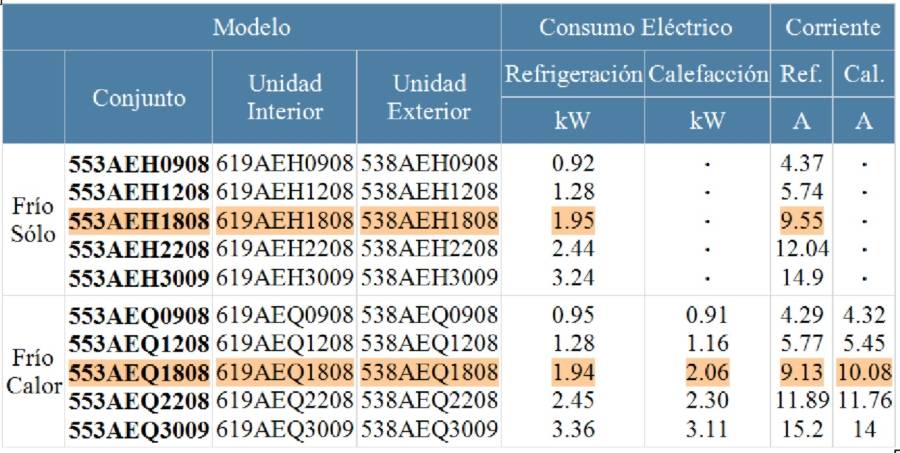 Instalaciones eléctricas en aire acondicionado