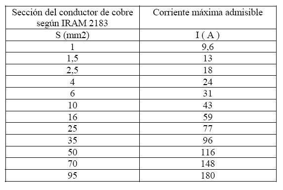 Instalaciones eléctricas en aire acondicionado