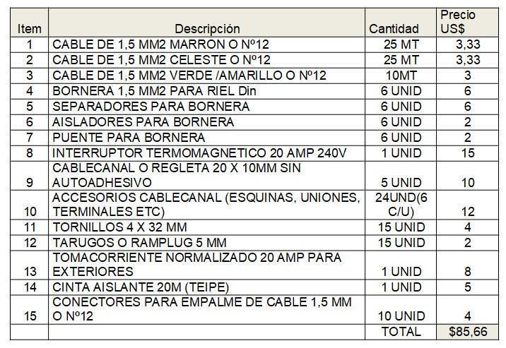 Instalaciones eléctricas en aire acondicionado