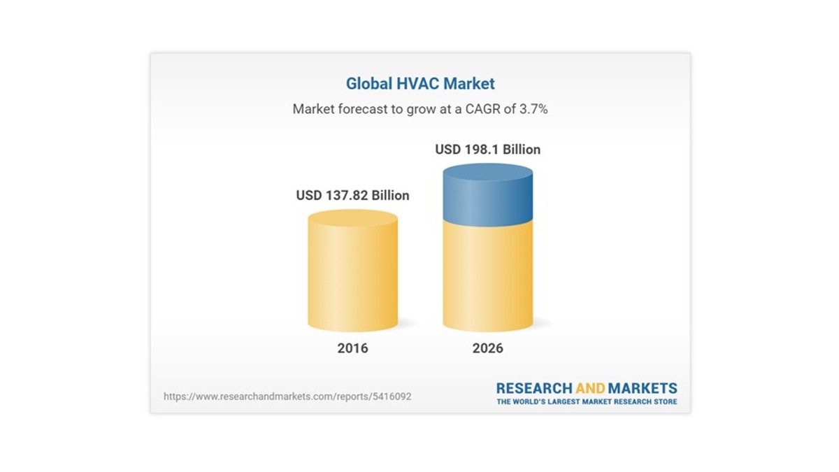 hvac mercado