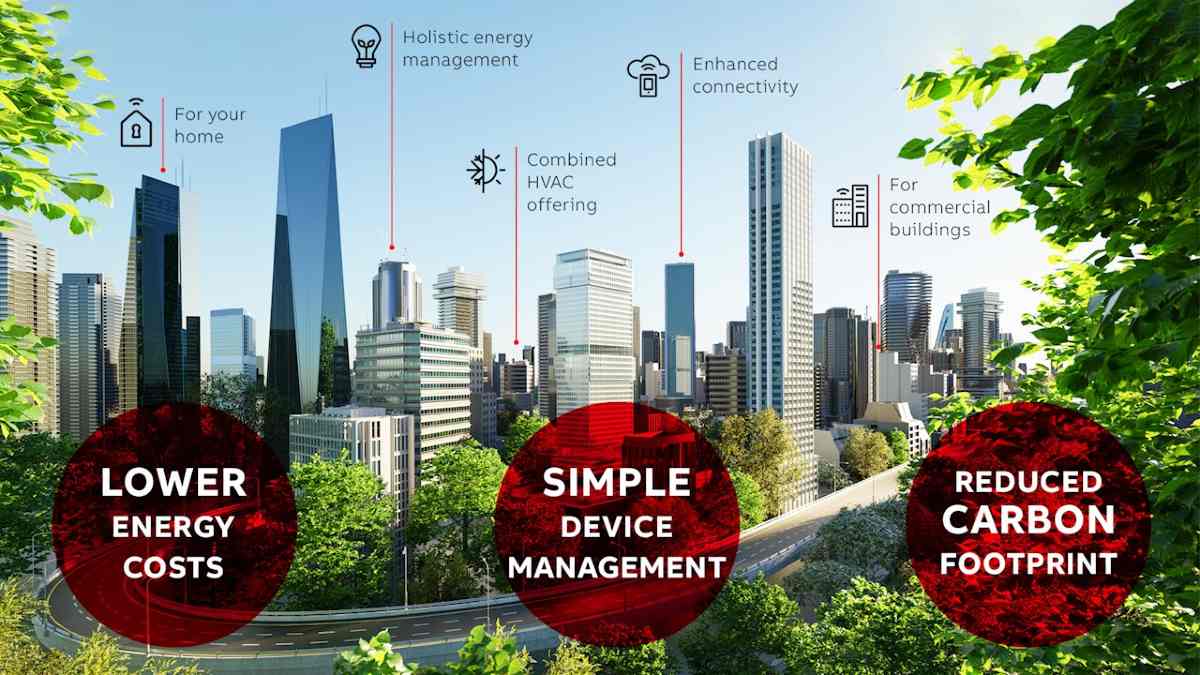 Samsung Electronics y ABB