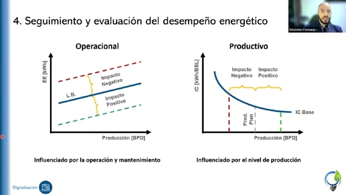 Indicadores del desempeño energético (IDEn)