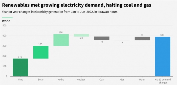 Demanda de energía global