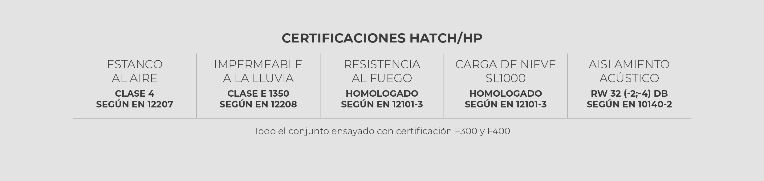 Certificaciones HATCH/HP