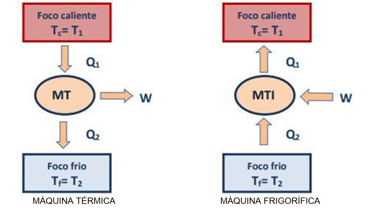 Eficiencia térmica y energética - Artículo
