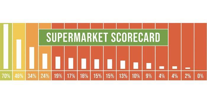 Súpermercados HFC, refrigeración