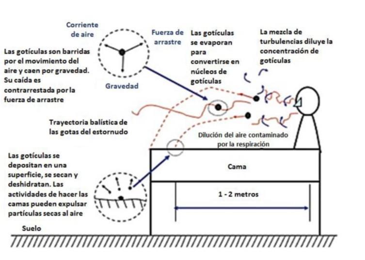 figura 1 - HVAC