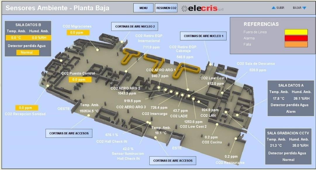 Sistema automatización Johnson Controls