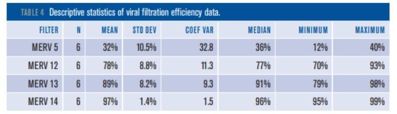 Tabla HVAC